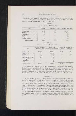 Tabelle 19. Einfuhr 1923 (Mengen in cwt.). Tabelle 20. Einfuhr 1913 (Mengen in cwt.).