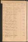 Standesamtsbuch der Stadt Aschaffenburg: Register Eheschließungen 1927 - 1929