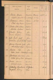 Standesamtsbuch der Stadt Aschaffenburg: Register Eheschließungen 1927 - 1929