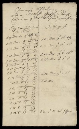 Astronomische Observationen ... vom 9. Dec. 1781