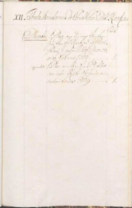 XII Tabula Monetarum de Comit: Chr: & Detl. Rantzau