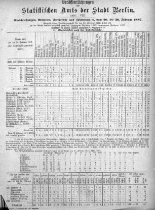 1887,8: 1887. VIII