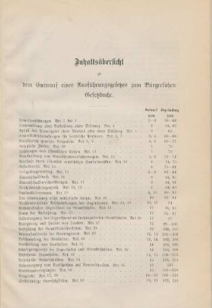 Inhaltsübersicht zu dem Entwurf eines Ausführungsgesetzes zum Bürgerlichen Gesetzbuche.