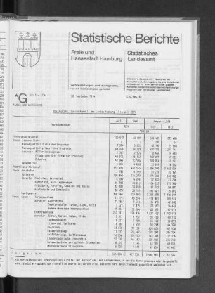 Die Ausfuhr (Spezialhandel) des Landes Hamburg im Juli 1974 : Lfd. Nr. 66