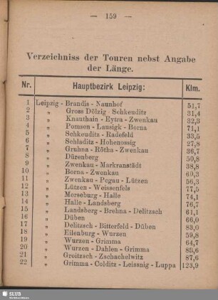 Verzeichniss der Touren nebst Angabe der Länge