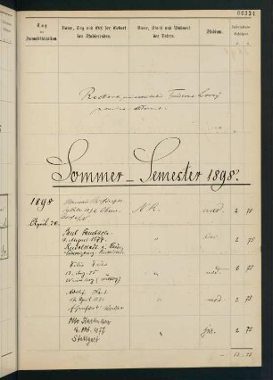 Sommersemester 1898 bis Wintersemester 1898/1899. Rektorat Tuisko (von) Lorey