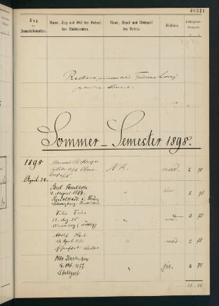 Sommersemester 1898 bis Wintersemester 1898/1899. Rektorat Tuisko (von) Lorey
