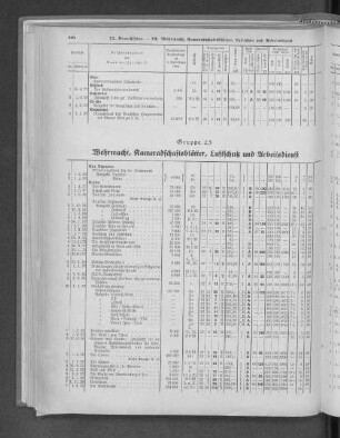 Gruppe 23 Wehrmacht, Kameradschaftsblätter, Luftschutz und Arbeitsdienst