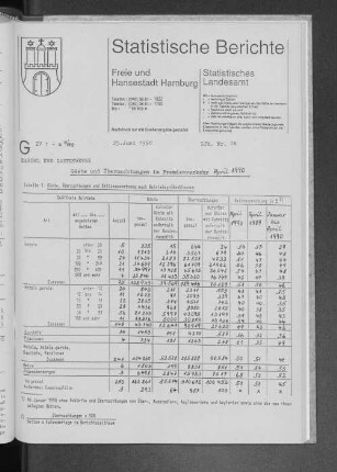 Gäste und Übernachtungen im Fremdenverkehr April 1990 : Lfd. Nr. 28