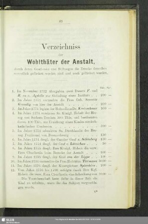 Verzeichnis der Wohlthäter der Anstalt