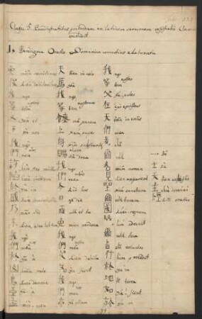 1 Paradigma Oratio Dominica correctius elaborata