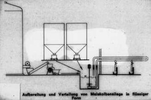 Aufbereitung und Verteilung von Mais-Kolbensilage in flüssiger Form