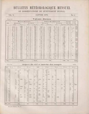 Bulletin météorologique mensuel de l'Observatoire de l'Université d'Upsal. 10, 10. 1878