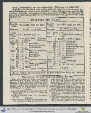 Genealogie des Großherzoglichen Hauses.