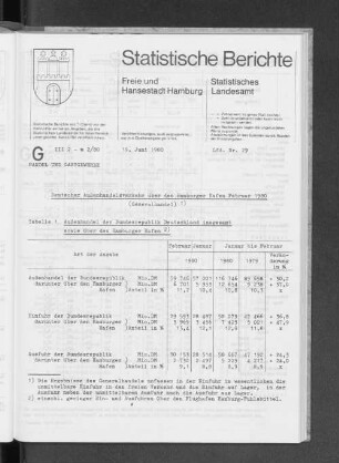 Deutscher Außenhandelsverkehr über den Hamburger Hafen Februar 1980 : Lfd. Nr. 29