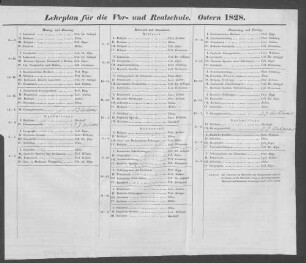 Lehrplan für die Vor- und Realschule. Ostern 1828.