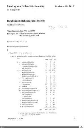 Staatshaushaltplan 1993-1994