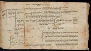 Operationes Chymicae principales duae sunt.