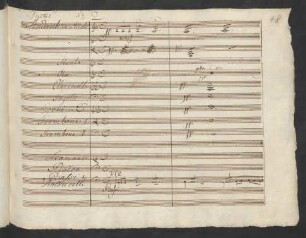 No. 13 (1. Fassung). Duett Leonore-Rocco: Nur hurtig fort nur frisch gegraben