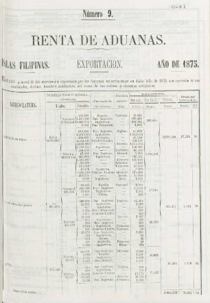 Número 9. [Exportacion general de estas Islas con y sin derechos]