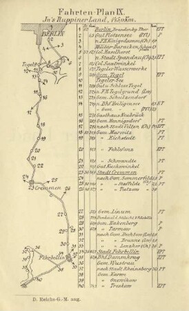 Fahrten-Plan IX. In's Ruppiner Land, 145,0 km