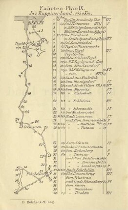 Fahrten-Plan IX. In's Ruppiner Land, 145,0 km