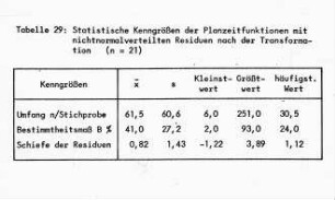 Statistische Kenngrößen der Planzeitfunktionen mit nichtnormalverteilten Residuen nach der Transformation (n=21)