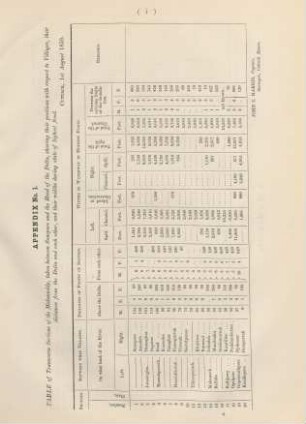 Appendix No. 1. Table of transverse sections of the Mahanuddy, ...