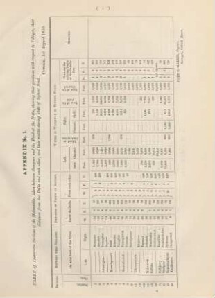 Appendix No. 1. Table of transverse sections of the Mahanuddy, ...