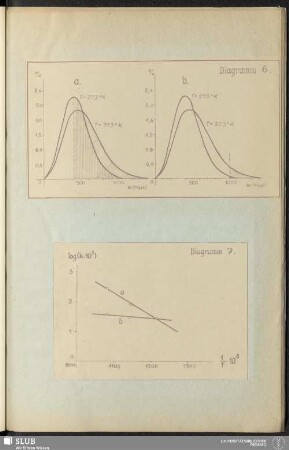Diagramm 6 - Diagramm 7