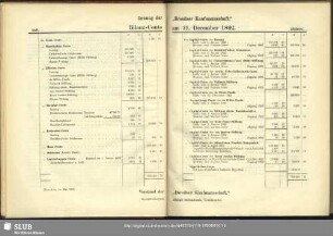 Bilanz-Conto am 31.December 1892