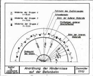 Hauptabmessungen des Rundlaufprüfstandes mit eingezeichnetem Hindernis