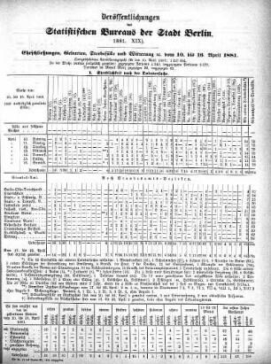 1881,19: 1881. XIX