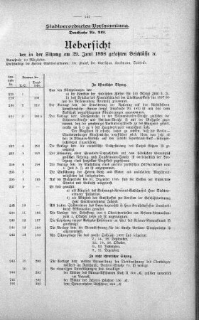 Uebersicht der in der Sitzung am 29. Juni 1898 gefassten Beschlüsse., 29. Juni 1898