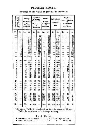 Tabelle: Prussian Money...