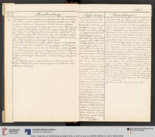 1835-1840 Kat.-Nr. I. 1-I. 1524