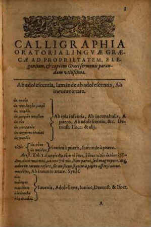 Calligraphia oratoria linguae Graecae : ad proprietatem, elegantiam & copiam Graeci sermonis parandam utilissima ...