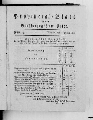 Num. 3, Ausgabe vom 21. Januar 1818