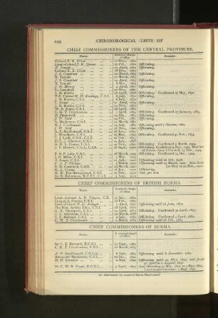 Chronological List of Chief Commiossioners of Burma