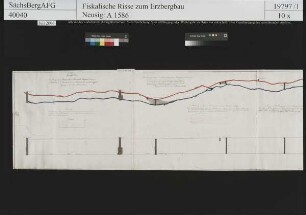 Kurprinz Friedrich August Erbstolln bei Großschirma, Anlage der 8. Gezeugstrecke im Treibeschacht