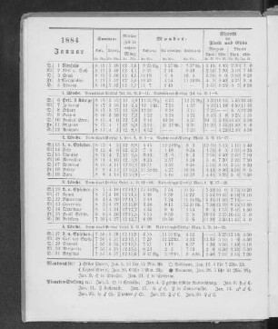 1884. Januar.