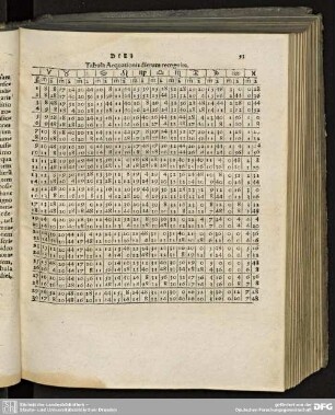 Tabula Aequationis dierum recognita.