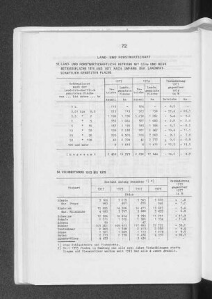 Viehbestände 1973 bis 1979