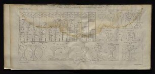 Pl. III. - Profil de rails. - Reparitition du surbaussement dans les courbes.