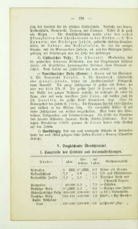 Vergleichende Übersichtstafel