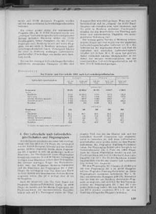 Übersicht 13: Der Fracht- und Postverkehr 1953 nach Luftverkehrsgesellschaften