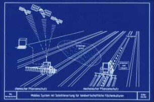 Mobieles System mit Satellitenortung für landwirtschaftliche Flächenkulturen