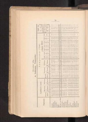 November 1884.