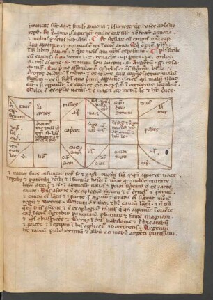 De cometis
