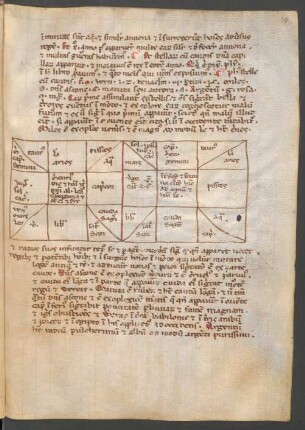 De cometis